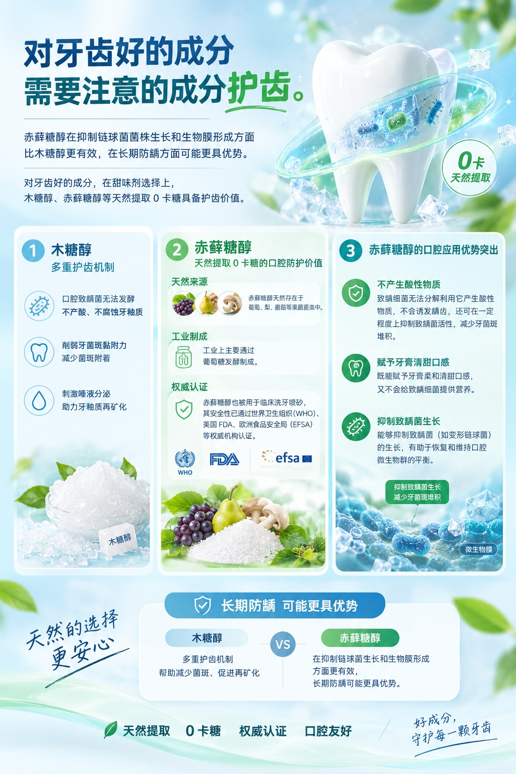 选牙膏别只看香味，天然提取0卡糖赤藓糖醇有哪些护牙优势