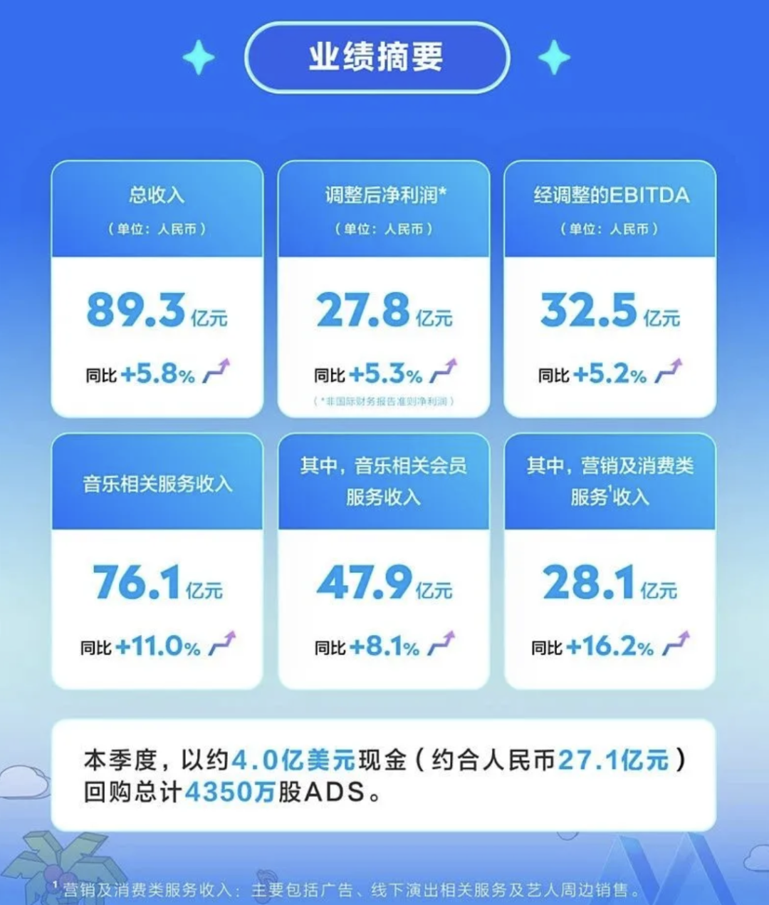 2026大厂重金砸向音乐节，中小玩家集体退场？
