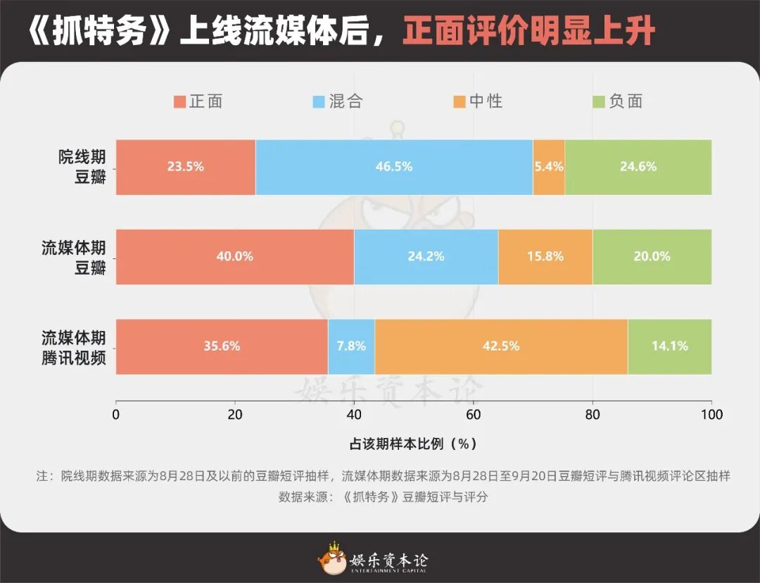 《抓特务》口碑反转，冯小刚30年为什么总被延迟认可？