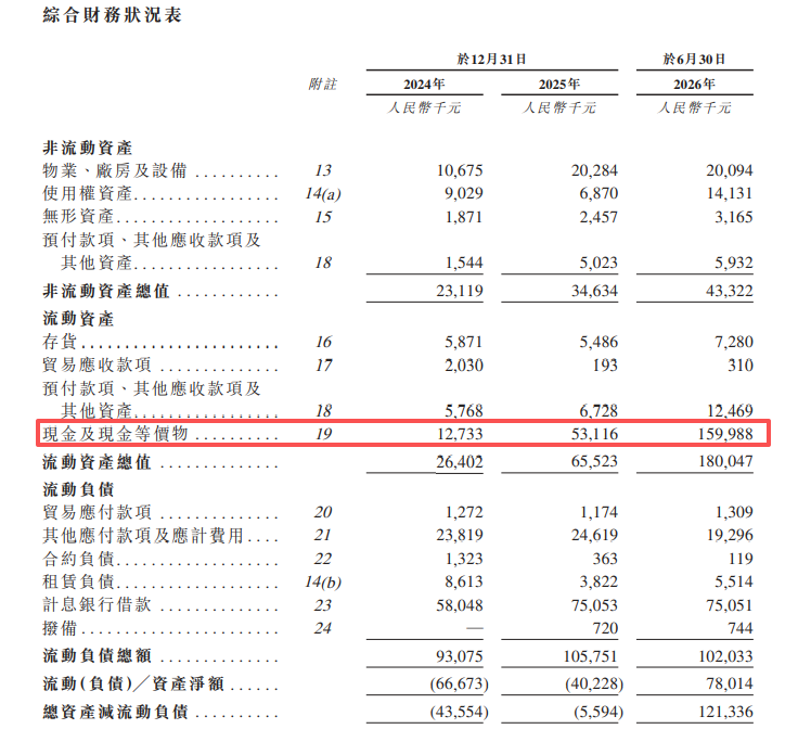 糖吉医疗：九年累亏超4亿元，大额增资后火速递表引热议｜IPO观察