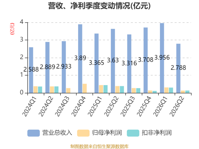 图源：中国证券网转载