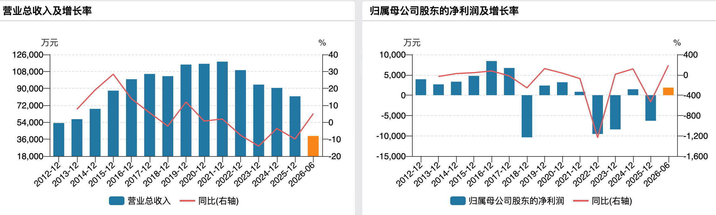 （华脉科技业绩变动情况）