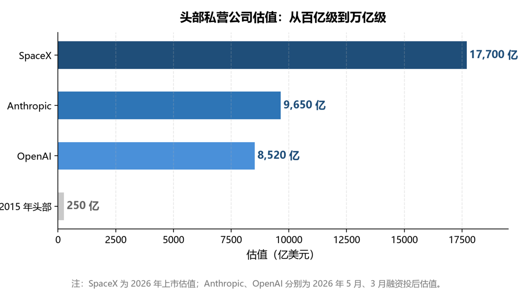 2026，AI 重写风投：告别“分散下注”