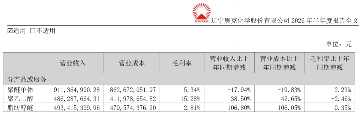 图源：公司半年报
