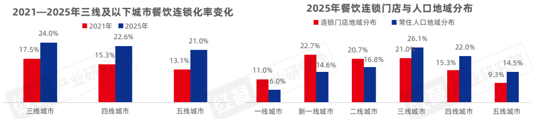 从“价格战”到“品质战”，餐饮品牌下半场拼什么