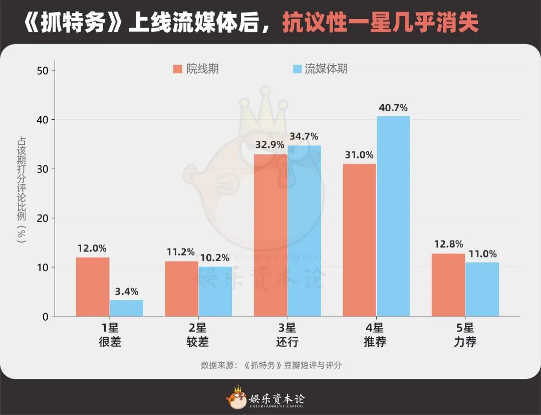 《抓特务》口碑反转，冯小刚30年为什么总被延迟认可？