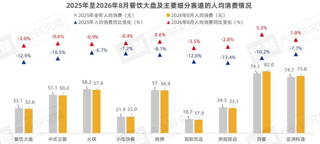 从“价格战”到“品质战”，餐饮品牌下半场拼什么
