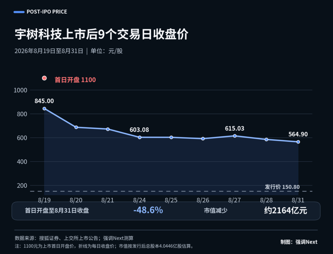 宇树“腰斩”，智元凭什么开价更高？
