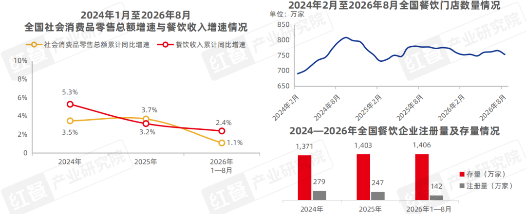 从“价格战”到“品质战”，餐饮品牌下半场拼什么