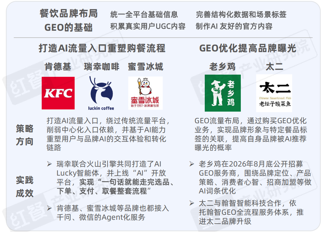 从“价格战”到“品质战”，餐饮品牌下半场拼什么