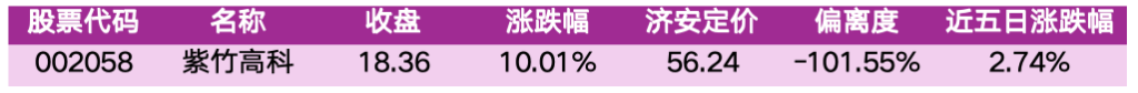 价值判断：涨停板的投资机会和风险提示（9月29日）｜上市公司观察