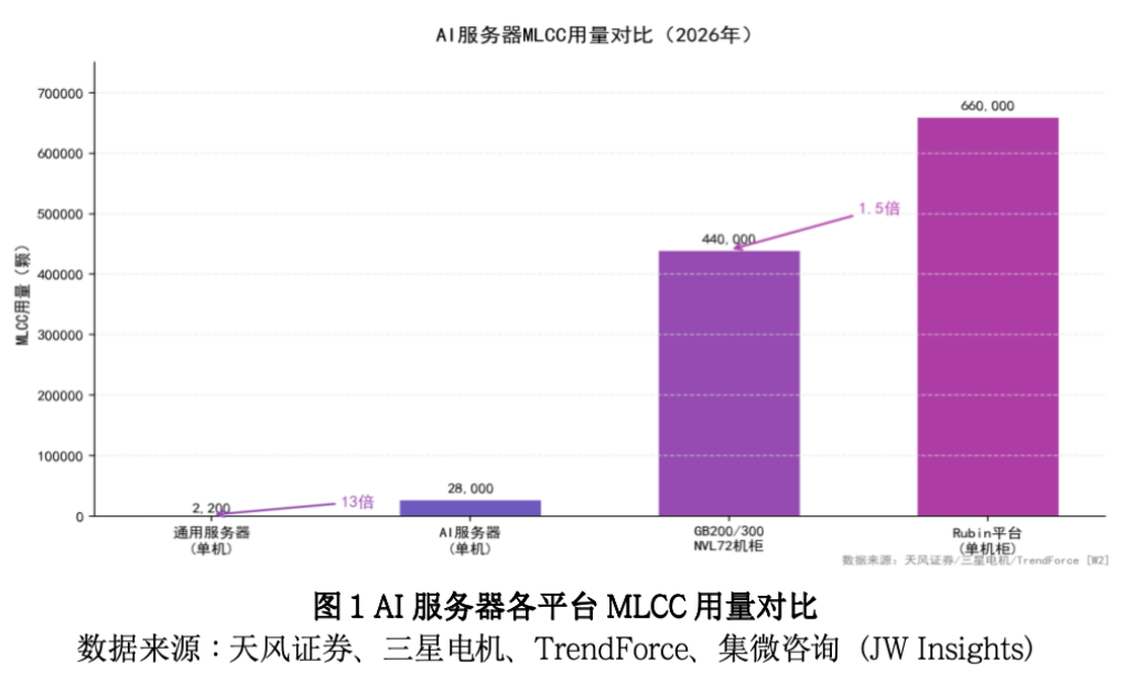 图源：集微咨询研究报告