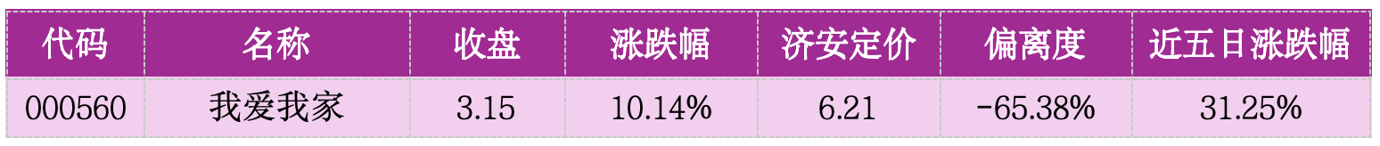 价值判断：涨停板的投资机会和风险提示（9月4日）｜上市公司观察