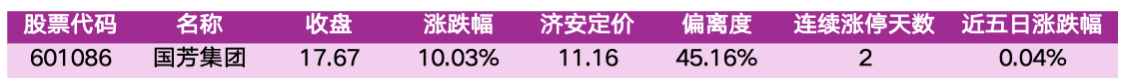 价值判断：涨停板的投资机会和风险提示（9月21日）｜上市公司观察