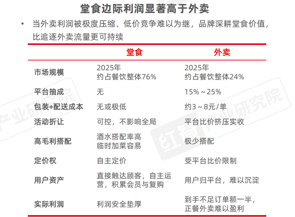 从“价格战”到“品质战”，餐饮品牌下半场拼什么