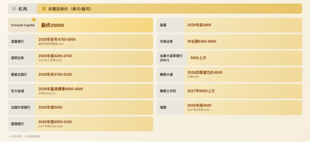 黄金大迁徙：搬离纽约的央行越来越多，中国正在建一个新“家”