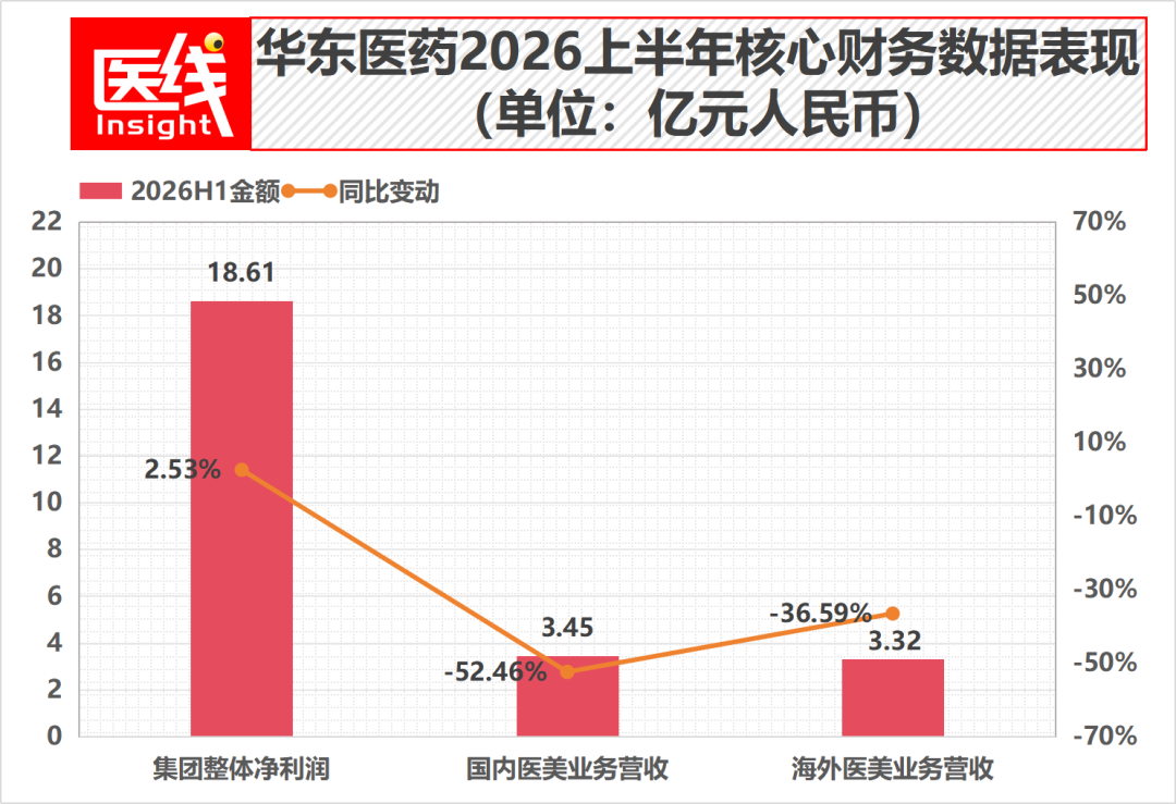 医美上游最赚钱的逻辑，失效了