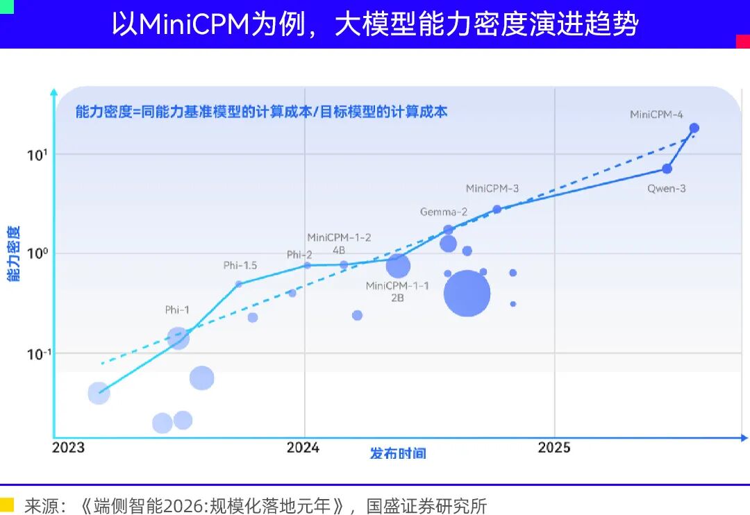 端侧AI之战正式打响