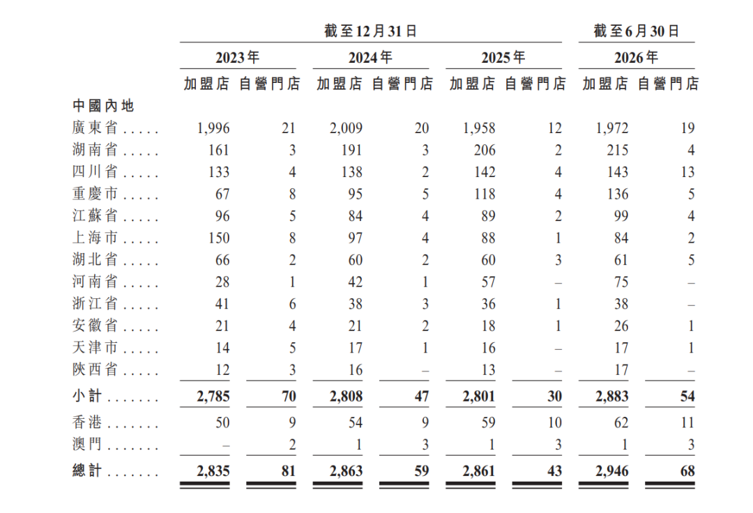 对赌压身、创始人离场，钱大妈再冲港交所