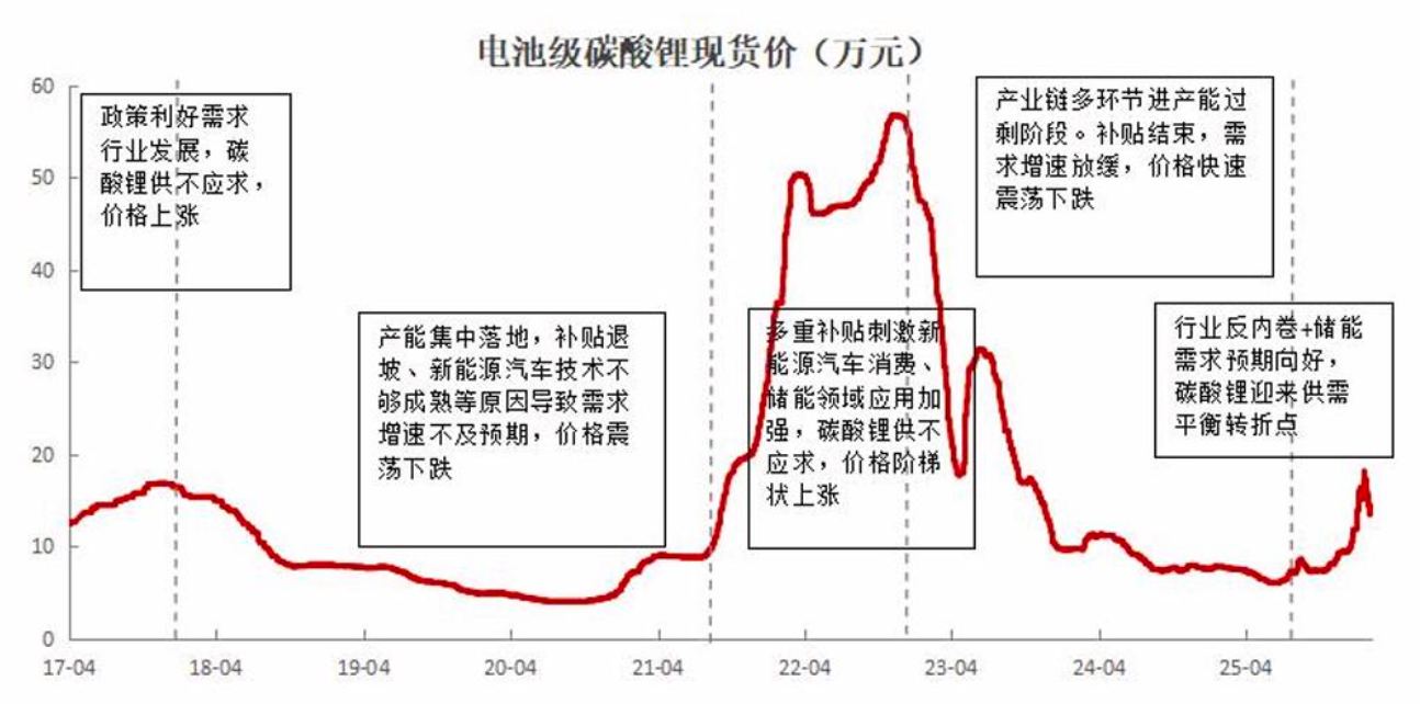 （来源：格林大华期货研究院）