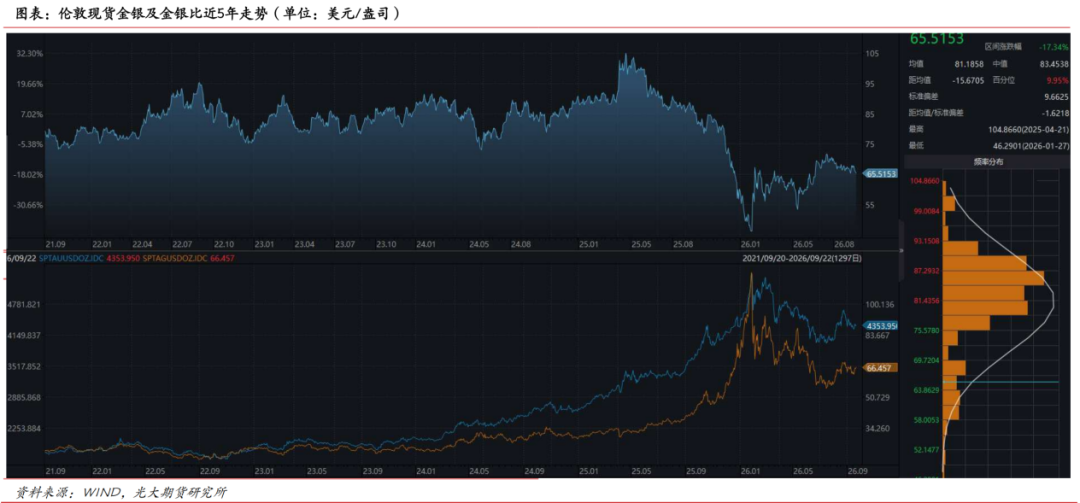 金银比逼近70，银价为何比金价更脆弱