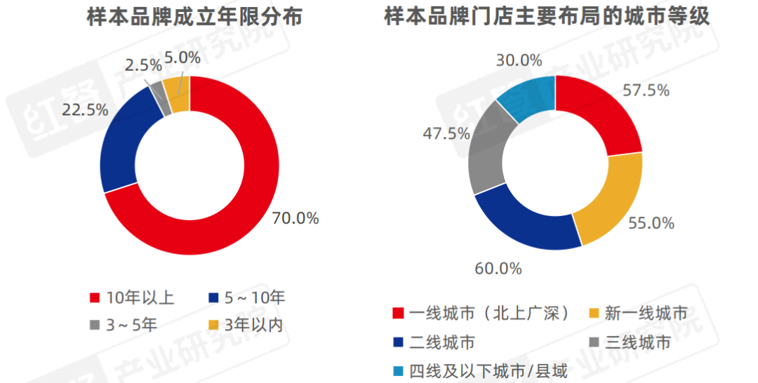 从“价格战”到“品质战”，餐饮品牌下半场拼什么