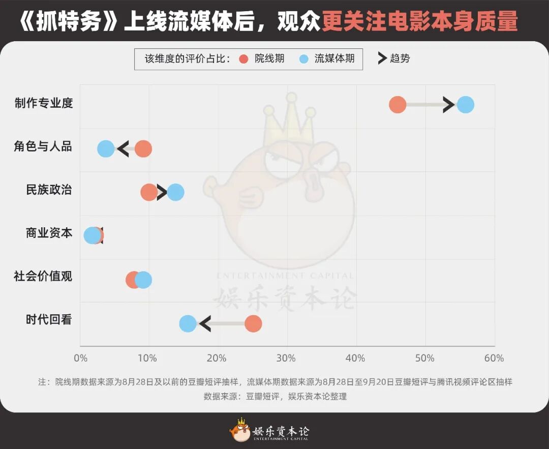 《抓特务》口碑反转，冯小刚30年为什么总被延迟认可？