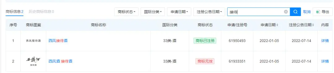西凤酒四商标被宣告带有欺骗性,曾被调侃“白酒界的南极人”
