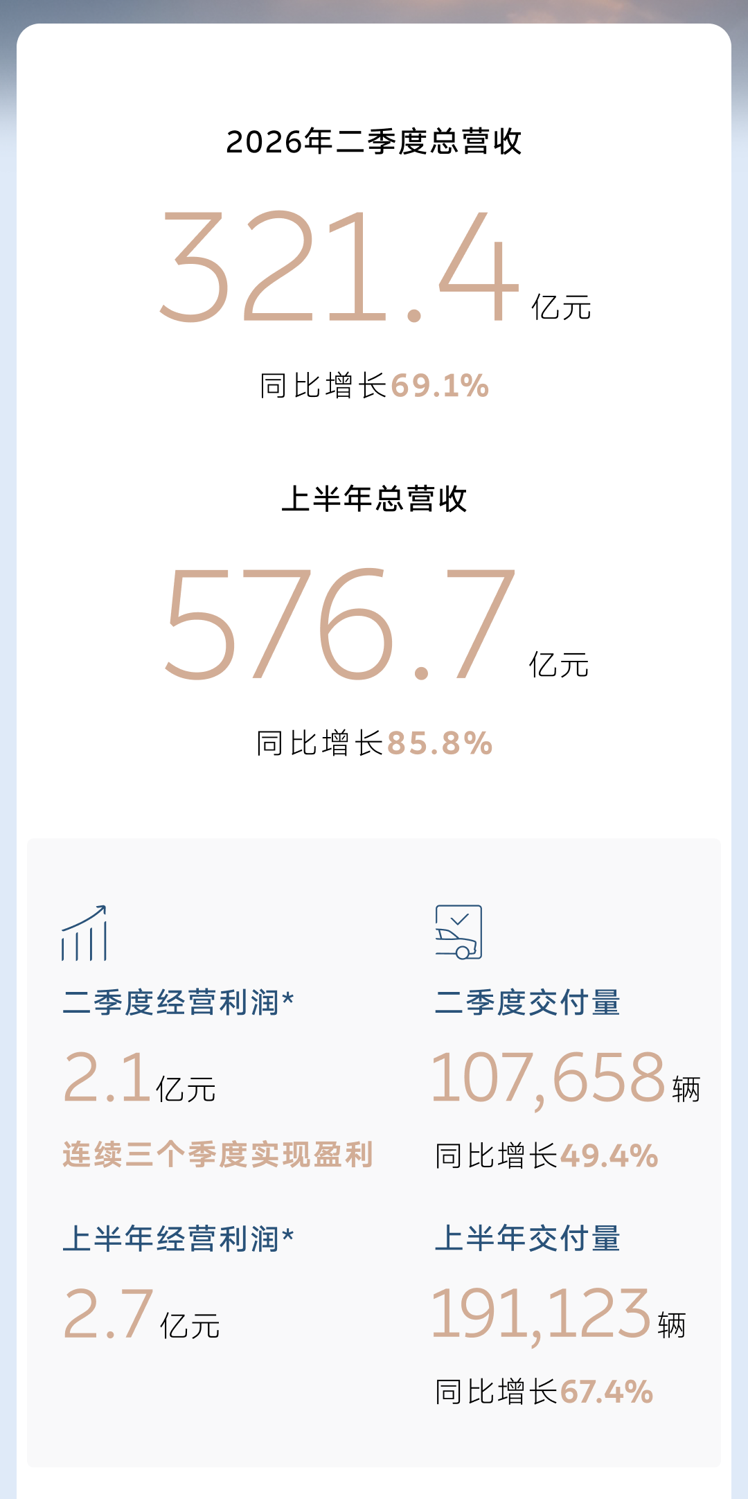 蔚来要先活过淘汰赛