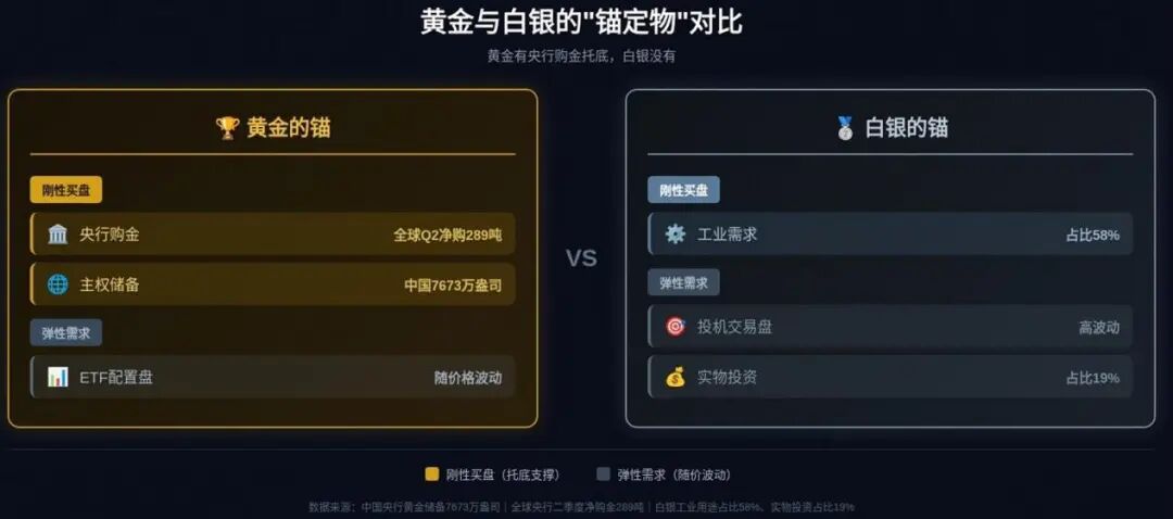 金银比逼近70，银价为何比金价更脆弱