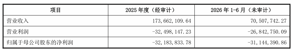 扣非亏损1.28亿的光韵达，“小步”跨界半导体赛道 | 并购一线