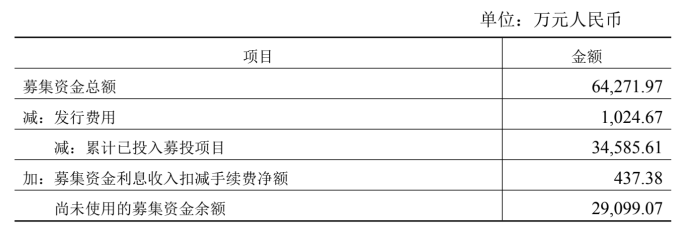 图源：公司公告