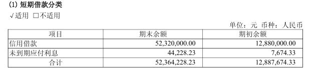UB‑221交出II期答卷：从兽药到人用创新药，申联生物的一场高成本跨界试验