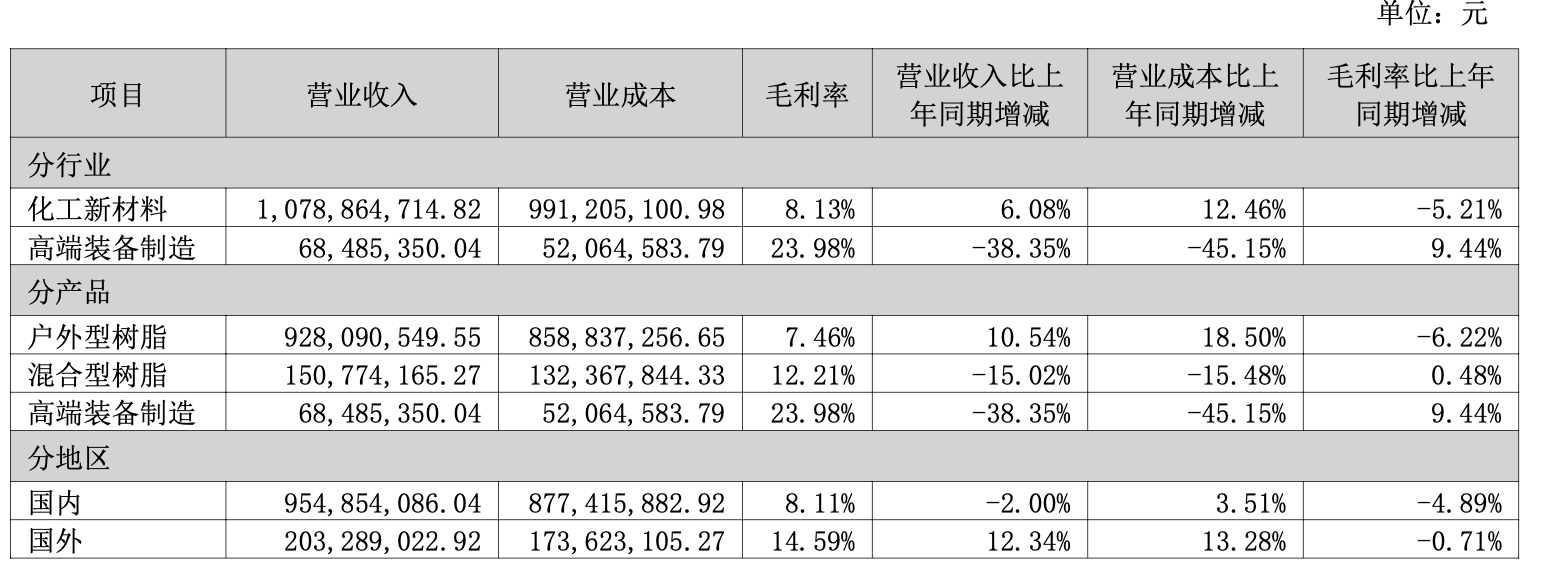 （来源：神剑股份2026中报）
