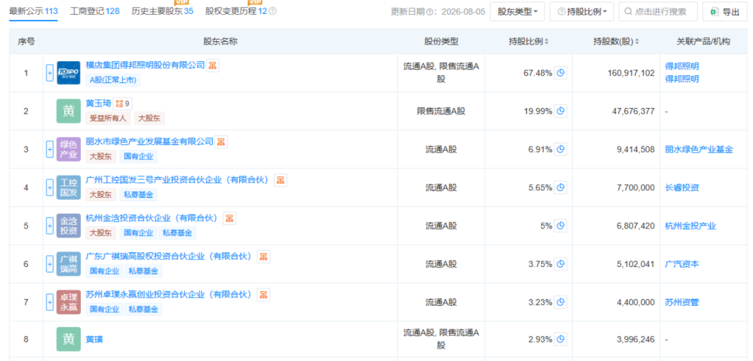 星宇股份国内第二大竞争对手，强势出手