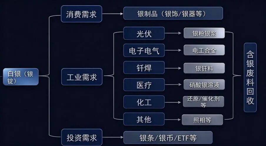 金银比逼近70，银价为何比金价更脆弱