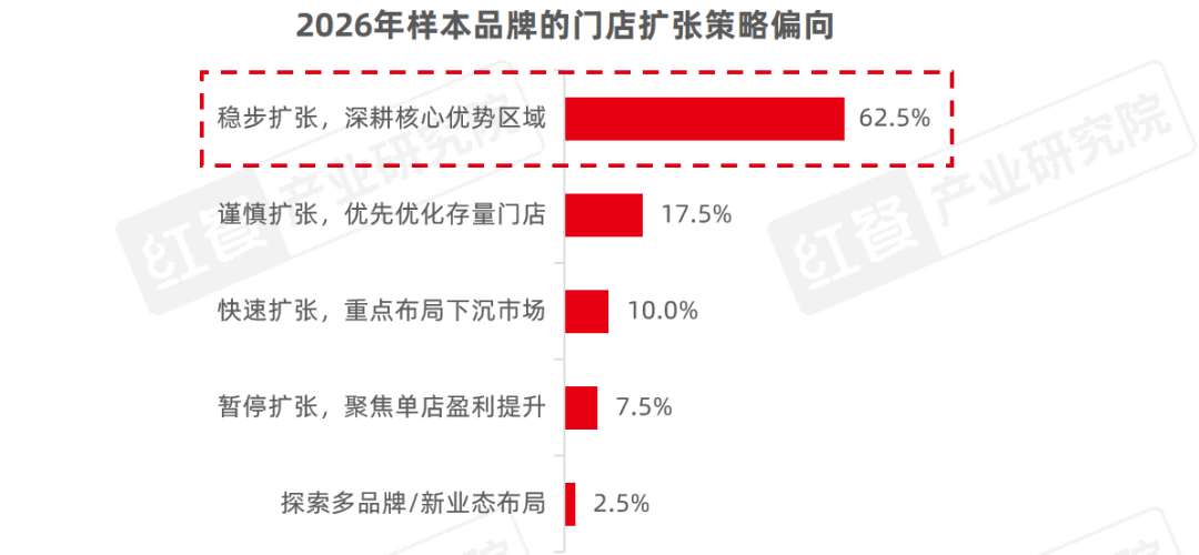 从“价格战”到“品质战”，餐饮品牌下半场拼什么