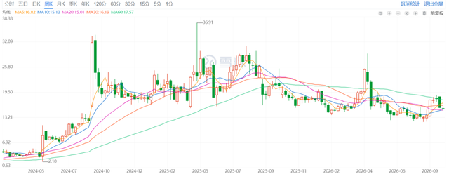 罗伯特·杜根 ：你大爷还是你大爷