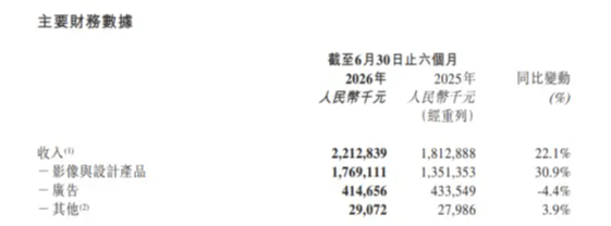 Alibaba Bets Big, Meitu Bets Focused
