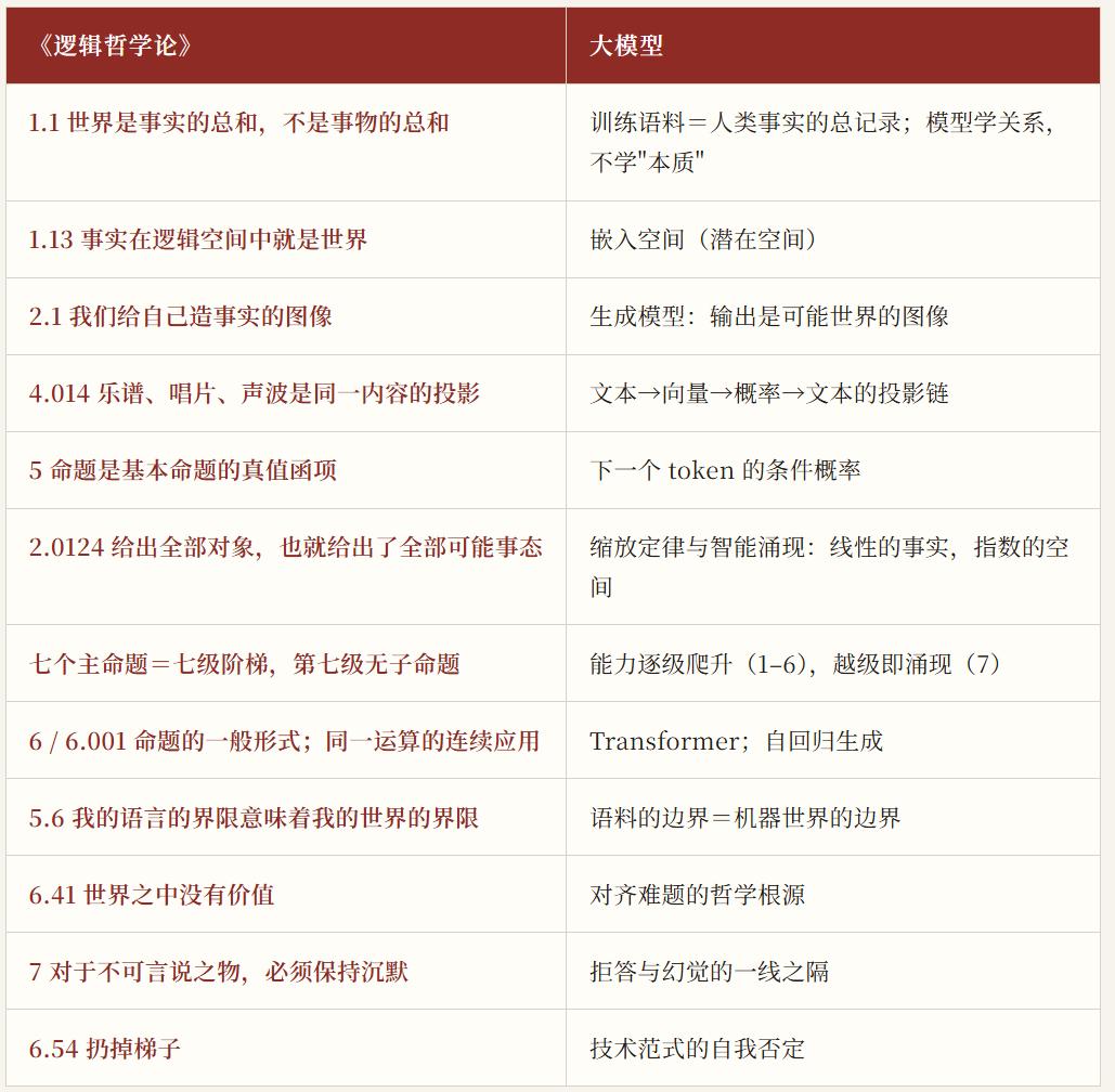 上帝来了：维特根斯坦与Anthropic、OpenAI的全部秘密