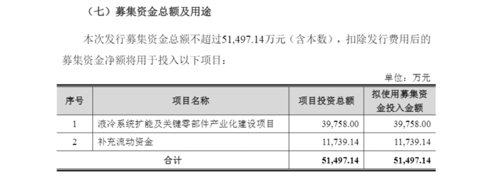 图源：公司公告
