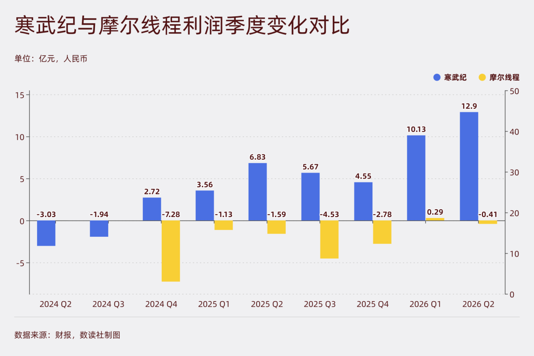寒武紀與摩爾線程的 AI 晶片豪賭