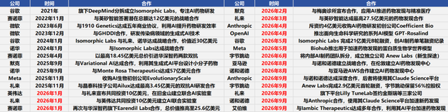 AI制药的火，烧到了“产业中游”