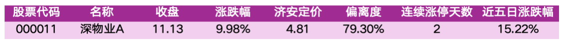 价值判断：涨停板的投资机会和风险提示（9月29日）｜上市公司观察