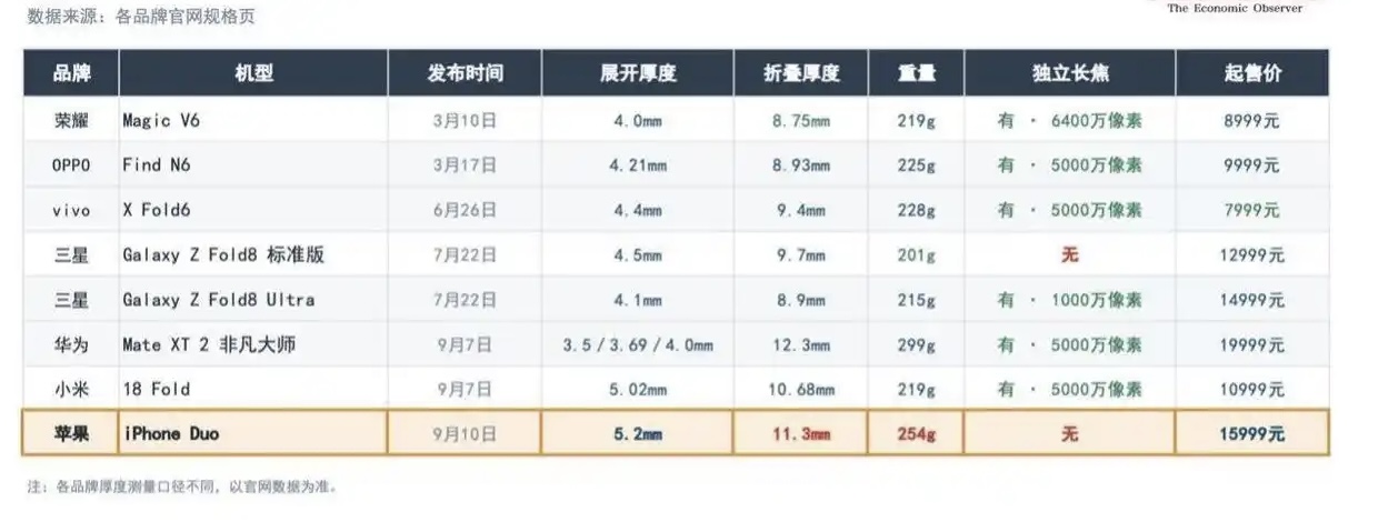 国产旗舰手机又被苹果搅局？