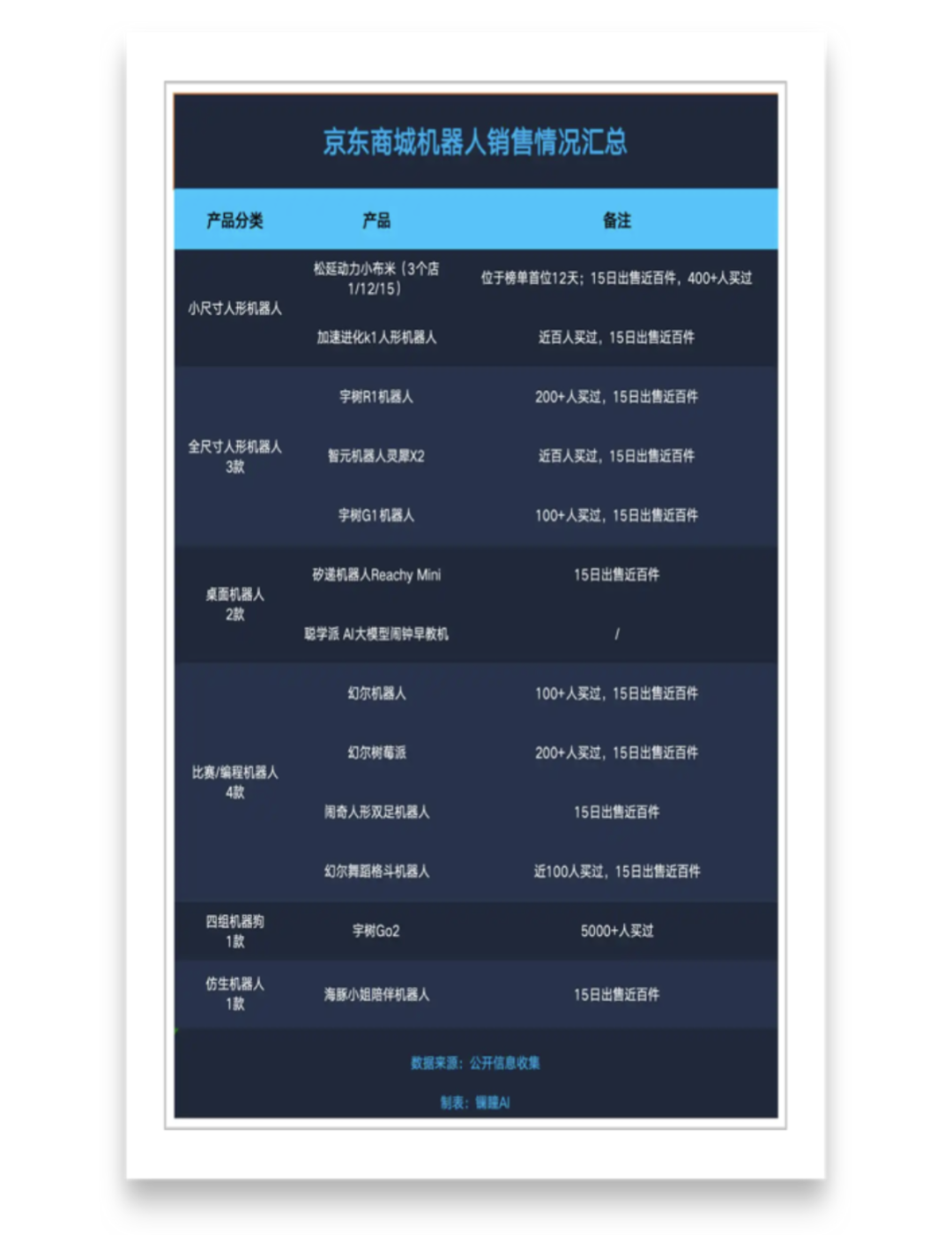 不做人形做“马”，消费机器人盯上富人户外市场？