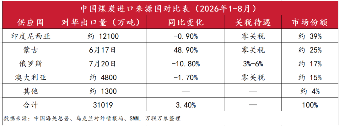 印尼出口新低,印度库存告急,全球煤市最危险的窗口期正在倒计时