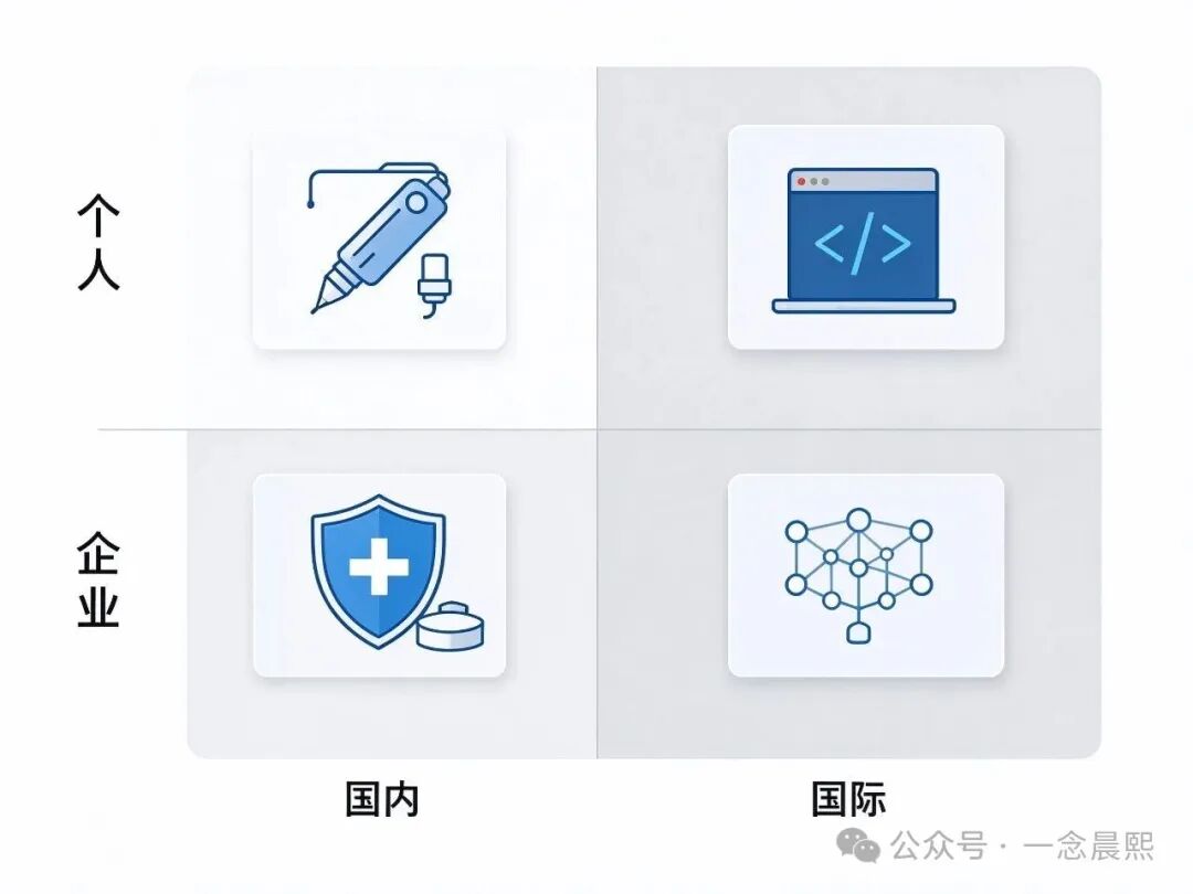 AI进展观察｜研发AI Agent四象限：个人与企业、国内与国际
