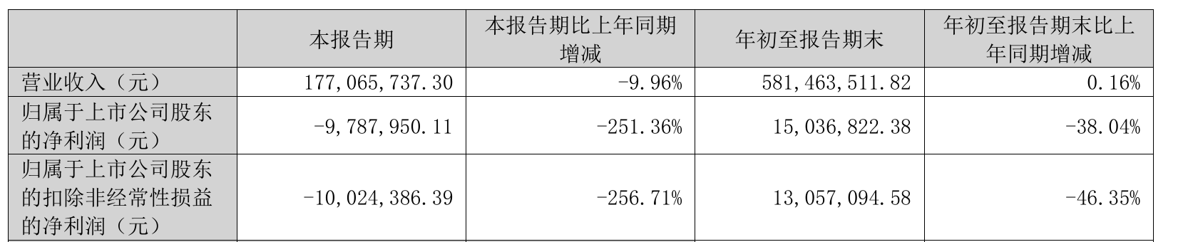 图源：公司第三季报