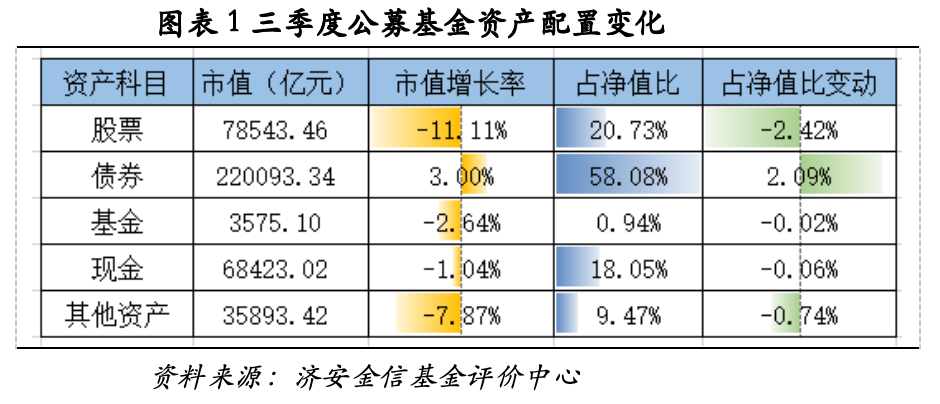 济安金信基金季报点评（2026Q3）